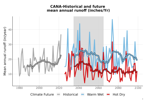 Thumbnail WatBal_Runoff_Annual_TS.png 