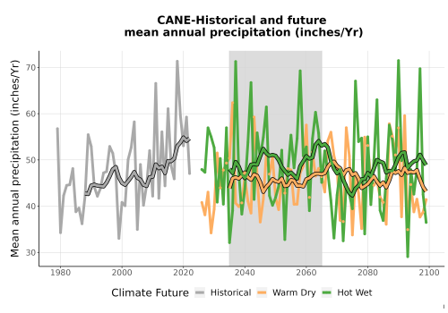Thumbnail Precip_Avg_Ann_TS2100.png 
