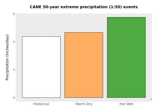 Thumbnail Precip_Extreme_50yr_Bar.png 