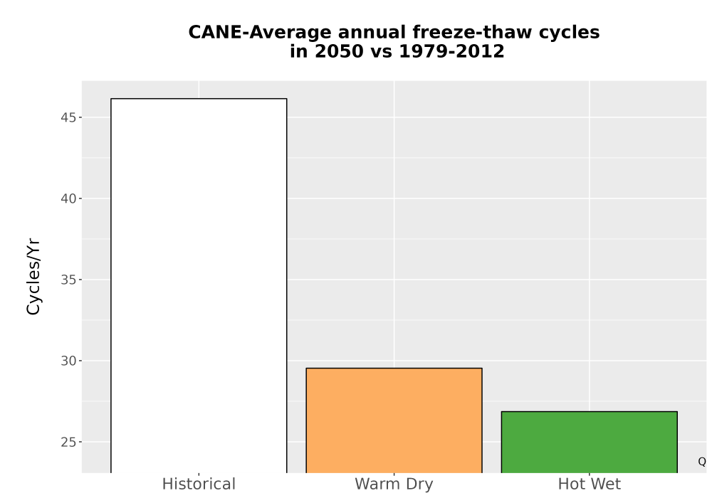 Scaled image Temp_FreezeThaw_Ann_Bar.png 