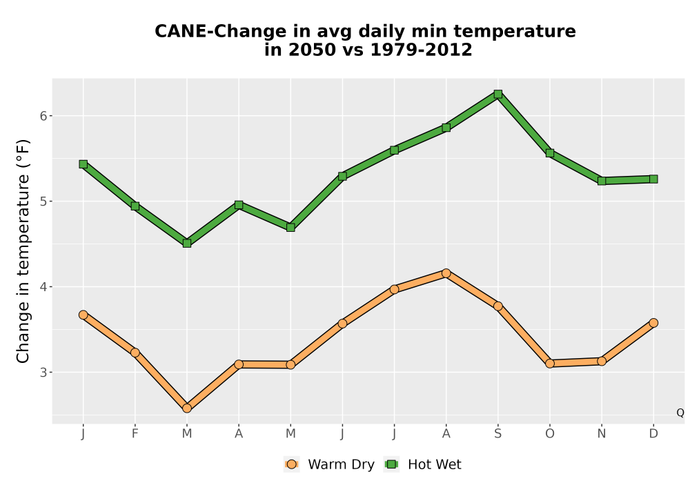 Scaled image Temp_TmaxTmin_MonDelta_PanelLine.png 