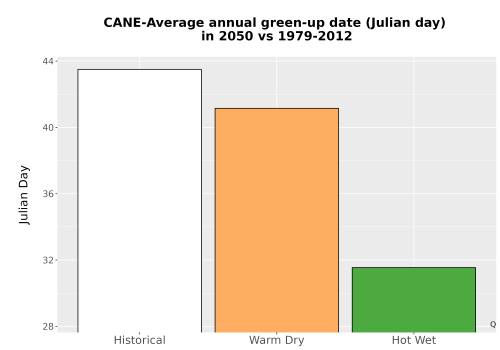 Thumbnail Temp_Grow_GreenupDOY_Bar.png 