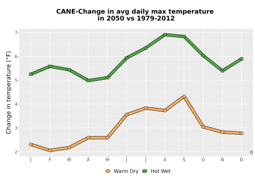 Thumbnail Temp_Tmax_MonDelta_Line.png 