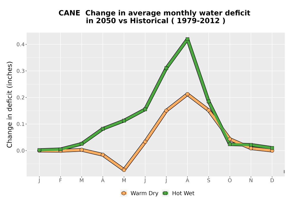 Scaled image WatBal_CWD_MonDelta_Line.png 