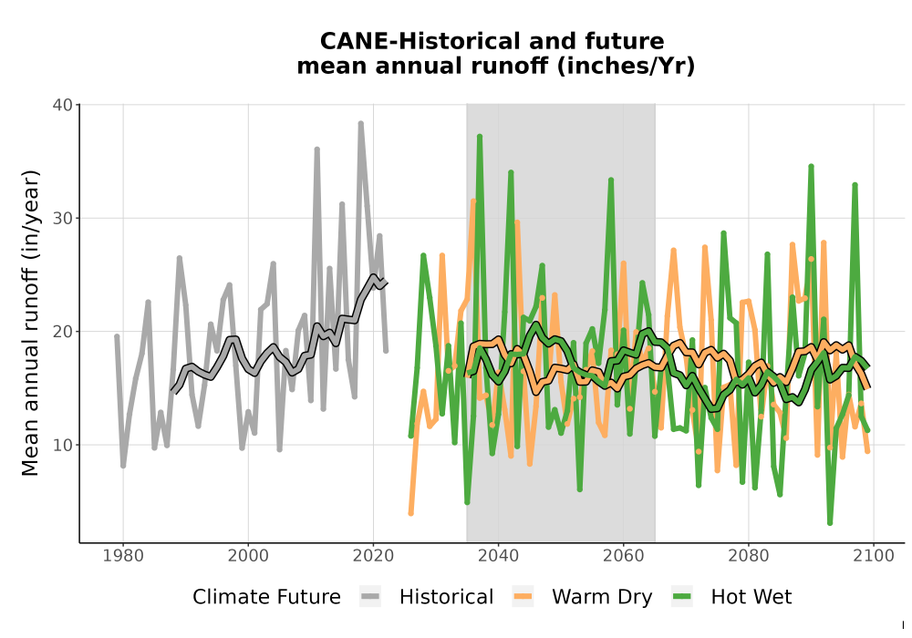 Scaled image WatBal_Runoff_Annual_TS.png 