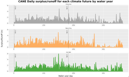 Thumbnail WatBal_Runoff_DailyDOY_Line.jpg 