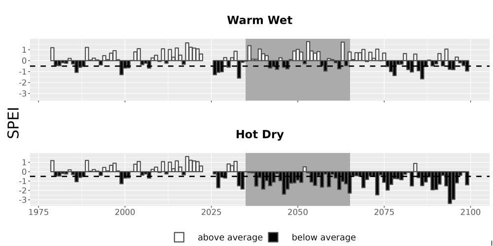 Scaled image Drought_SPEI_AnnHistProj_CF12.png 