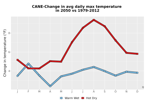 Thumbnail Temp_Tmax_MonDelta_Line.png 