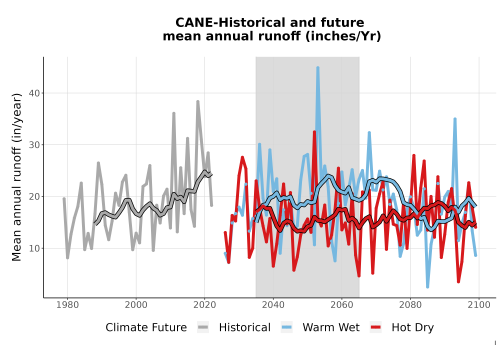 Thumbnail WatBal_Runoff_Annual_TS.png 