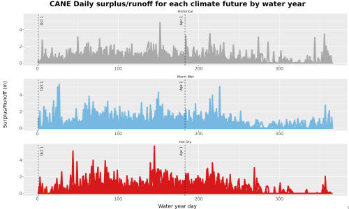 Thumbnail WatBal_Runoff_DailyDOY_Line.jpg 