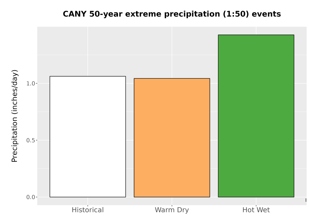 Scaled image Precip_Extreme_50yr_Bar.png 