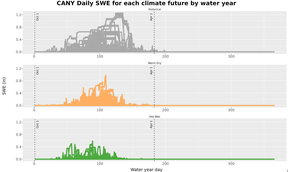 Scaled image Snow_SWE_DailyAccum_Line.jpg 