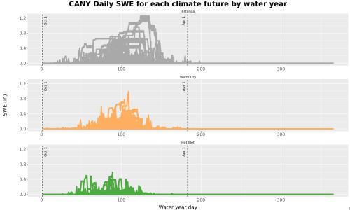 Thumbnail Snow_SWE_DailyAccum_Line.jpg 