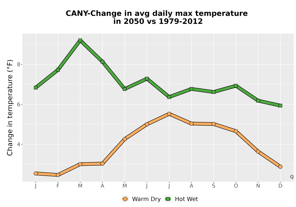 Scaled image Temp_Tmax_MonDelta_Line.png 