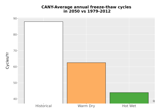 Thumbnail Temp_FreezeThaw_Ann_Bar.png 