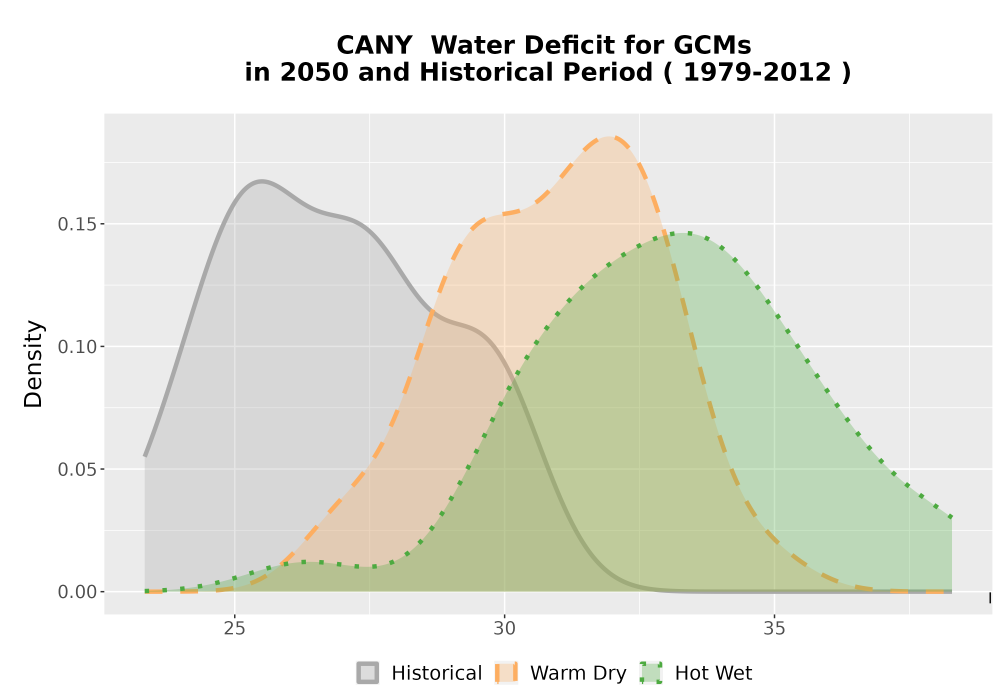 Scaled image WatBal_CWD_AnnAccum_Density.png 
