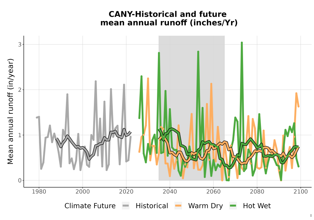 Scaled image WatBal_Runoff_Annual_TS.png 