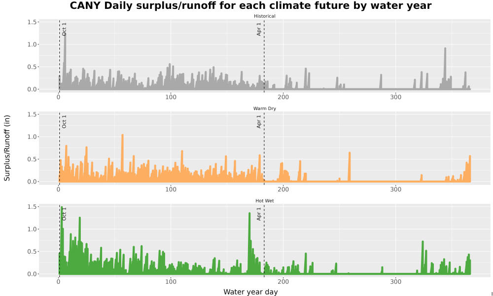 Scaled image WatBal_Runoff_DailyDOY_Line.jpg 