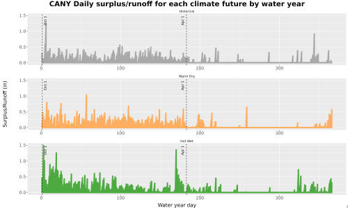 Thumbnail WatBal_Runoff_DailyDOY_Line.jpg 