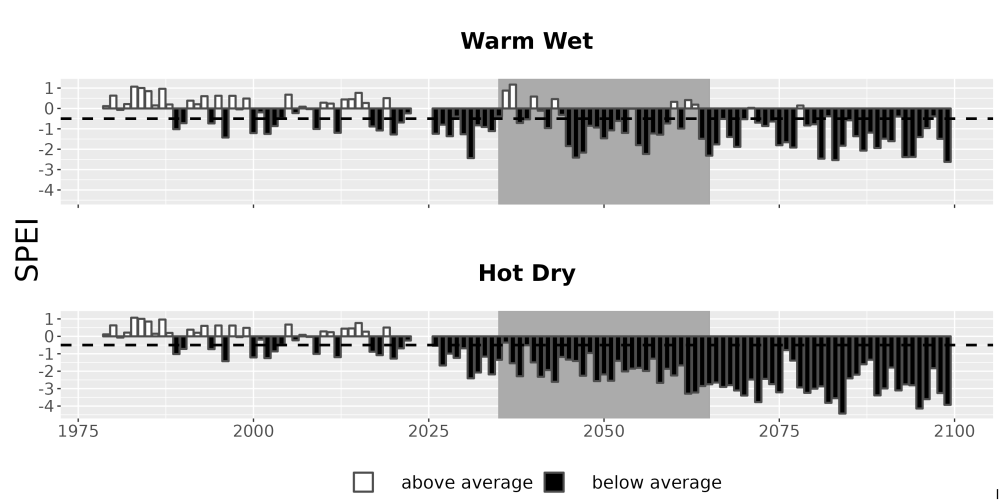 Scaled image Drought_SPEI_AnnHistProj_CF12.png 