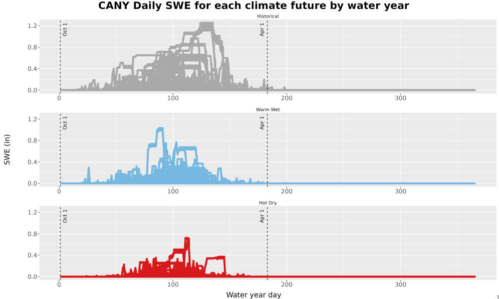 Scaled image Snow_SWE_DailyAccum_Line.jpg 