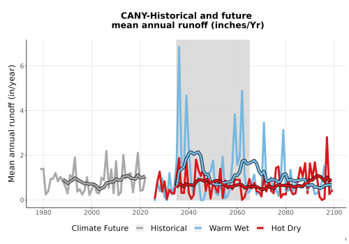 Thumbnail WatBal_Runoff_Annual_TS.png 