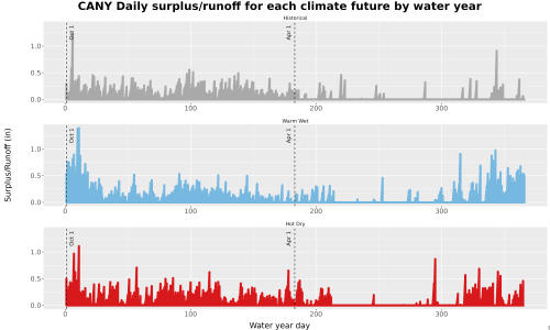 Thumbnail WatBal_Runoff_DailyDOY_Line.jpg 
