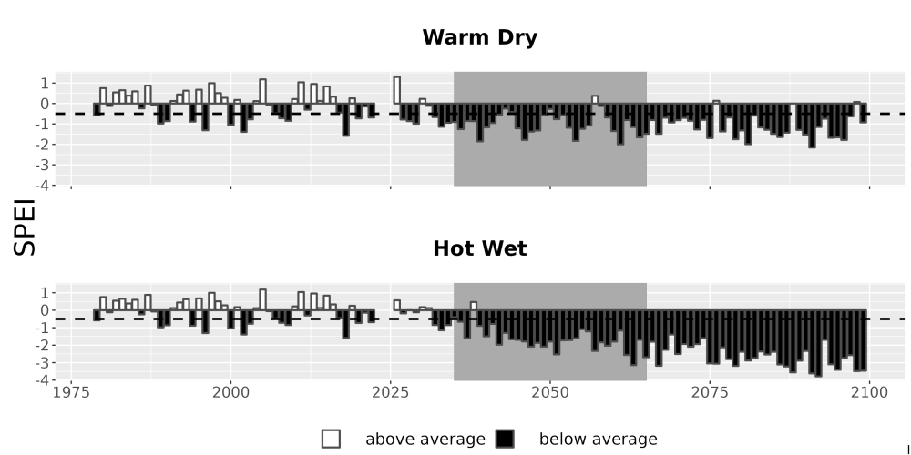 Scaled image Drought_SPEI_AnnHistProj_CF12.png 