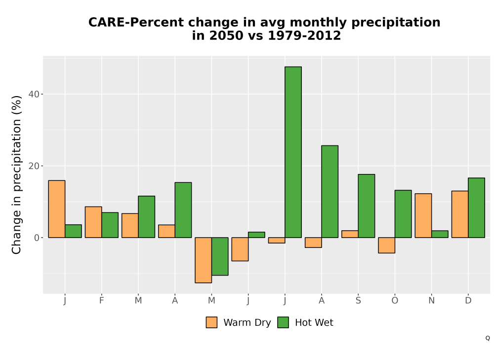 Scaled image Precip_DeltaPct_Mon_Bar.png 