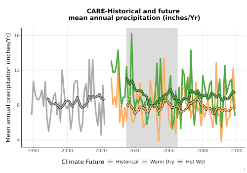 Thumbnail Precip_Avg_Ann_TS2100.png 
