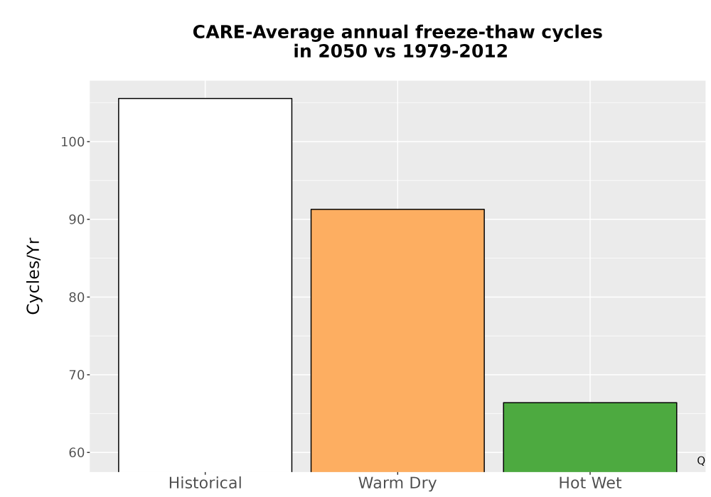 Scaled image Temp_FreezeThaw_Ann_Bar.png 