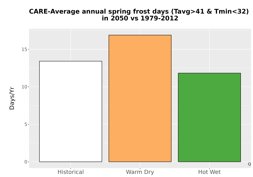 Scaled image Temp_Frost_Ann_Bar.png 