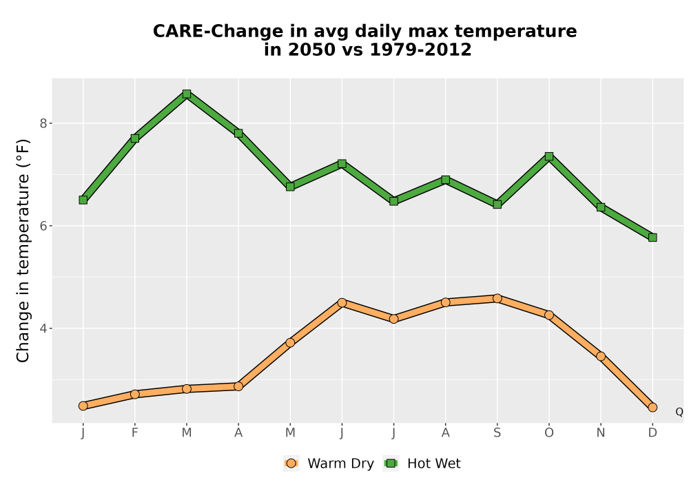Scaled image Temp_Tmax_MonDelta_Line.png 