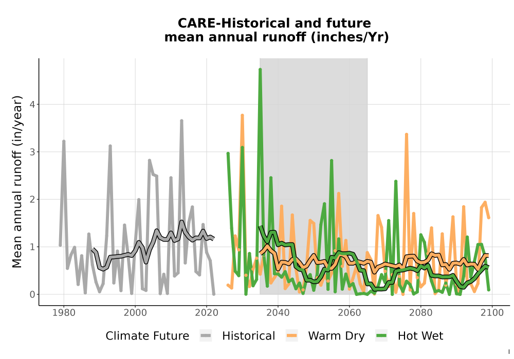Scaled image WatBal_Runoff_Annual_TS.png 