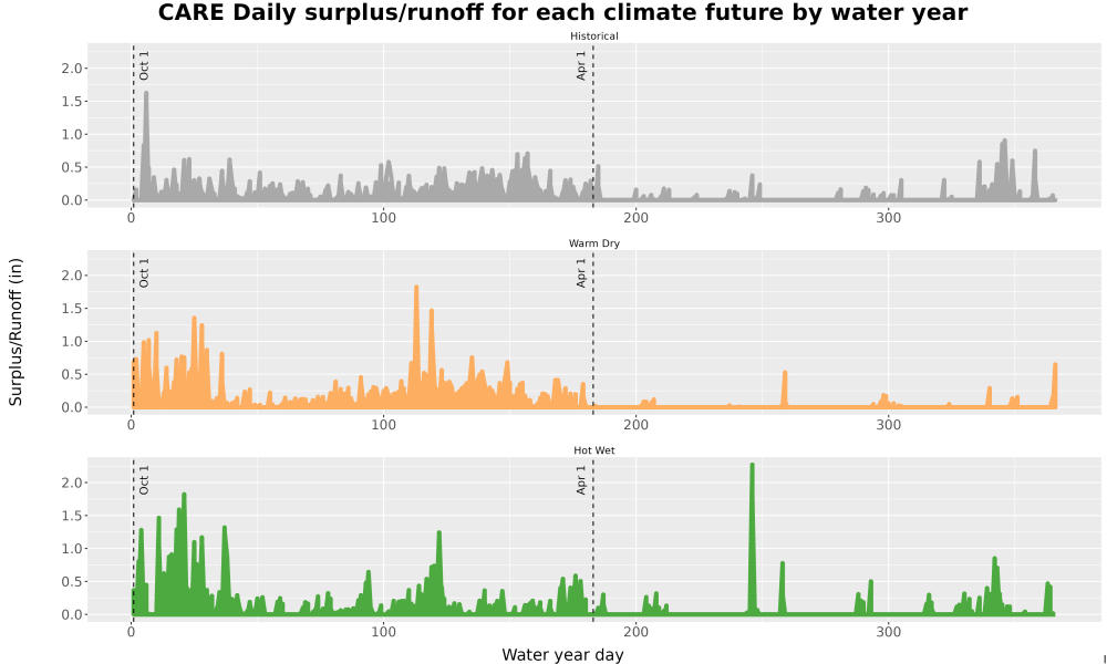 Scaled image WatBal_Runoff_DailyDOY_Line.jpg 