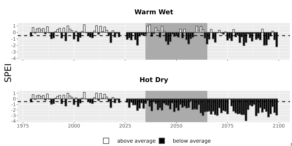 Scaled image Drought_SPEI_AnnHistProj_CF12.png 