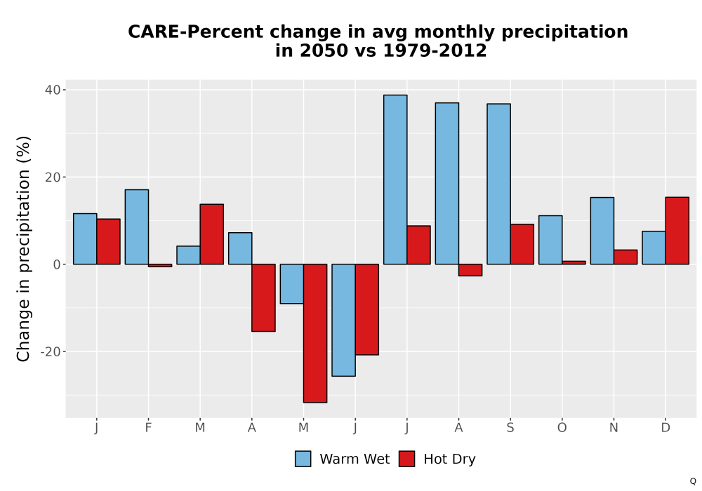 Scaled image Precip_DeltaPct_Mon_Bar.png 