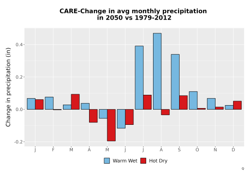 Thumbnail Precip_Delta_Mon_Bar.png 