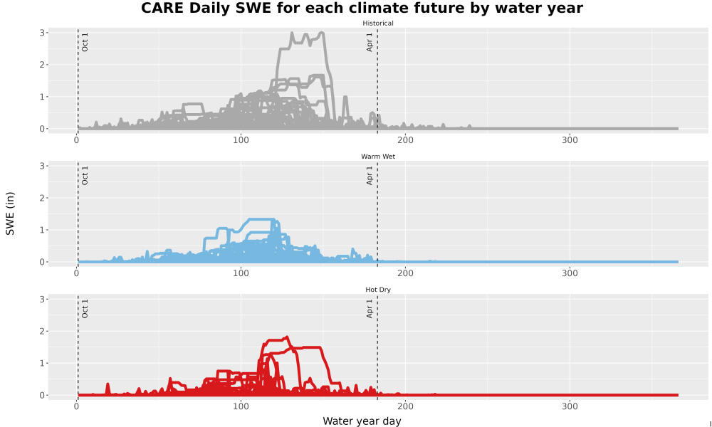 Scaled image Snow_SWE_DailyAccum_Line.jpg 