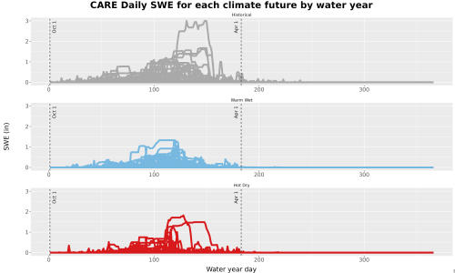 Thumbnail Snow_SWE_DailyAccum_Line.jpg 