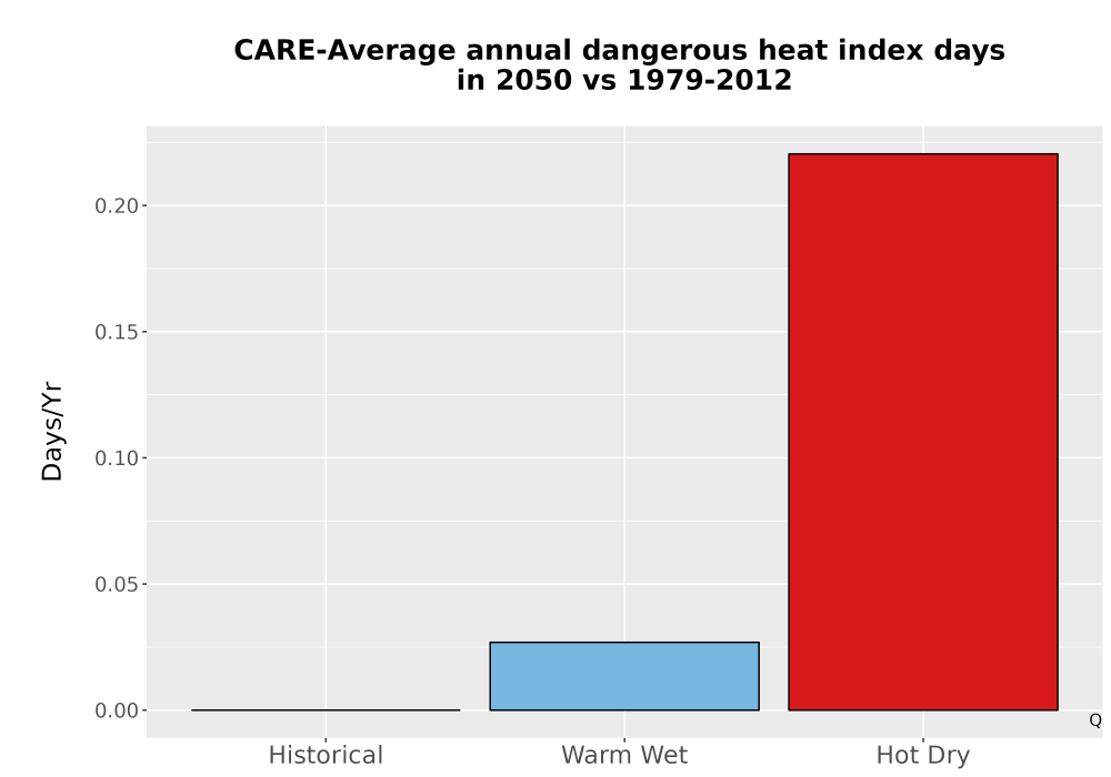 Scaled image Temp_Extreme_AnnDangerous_Bar.png 