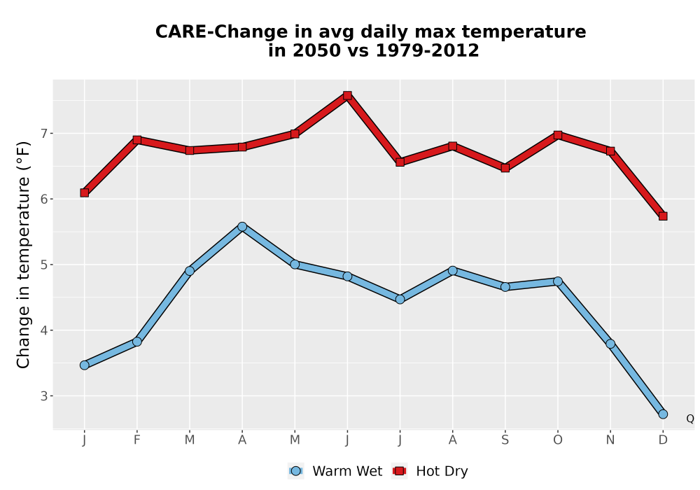Scaled image Temp_Tmax_MonDelta_Line.png 