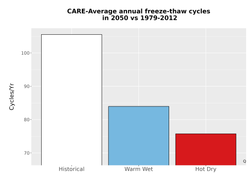 Thumbnail Temp_FreezeThaw_Ann_Bar.png 
