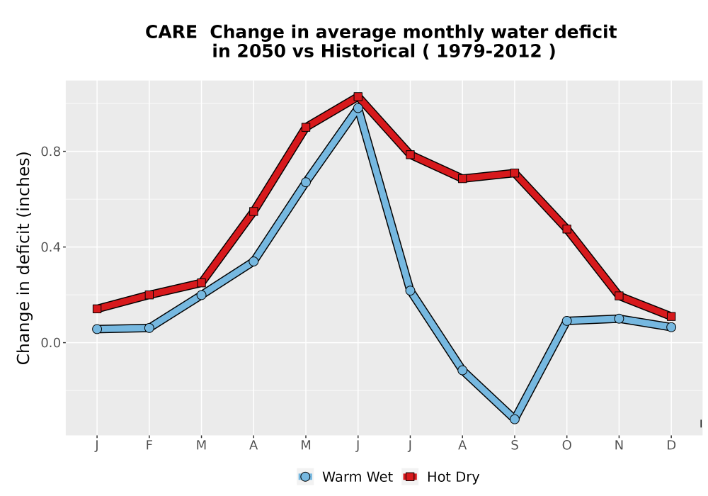 Scaled image WatBal_CWD_MonDelta_Line.png 