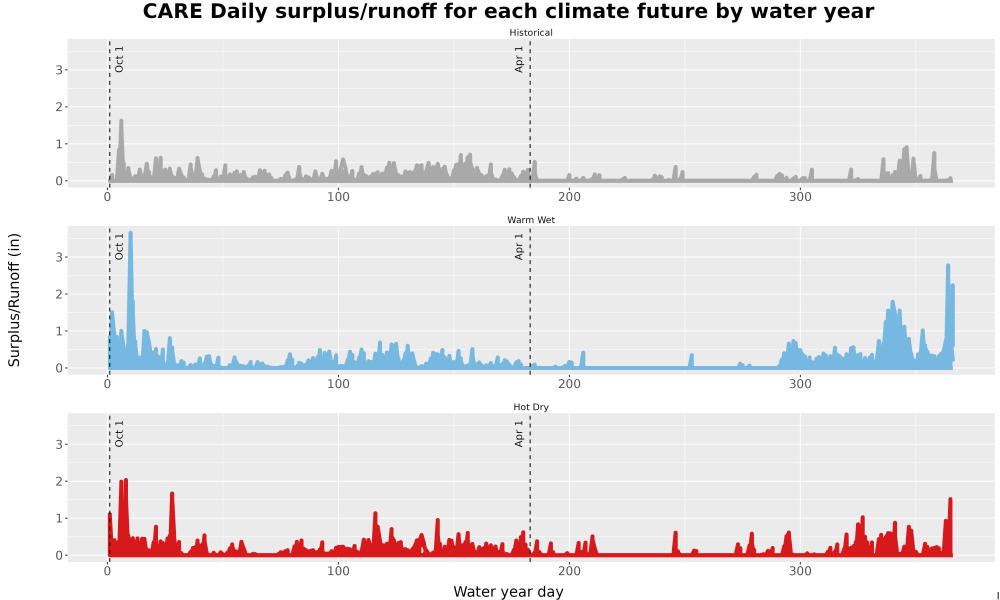 Scaled image WatBal_Runoff_DailyDOY_Line.jpg 