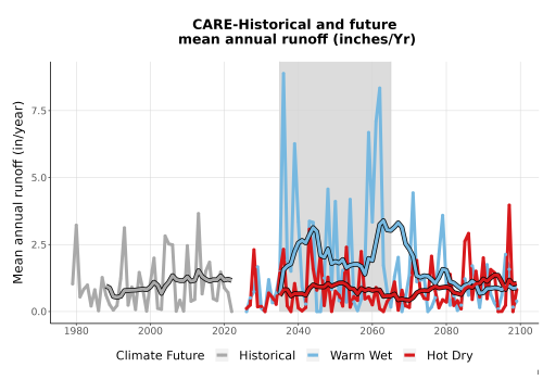 Thumbnail WatBal_Runoff_Annual_TS.png 