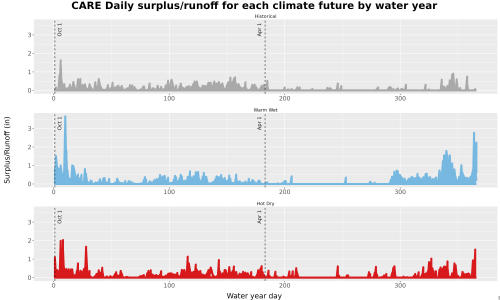 Thumbnail WatBal_Runoff_DailyDOY_Line.jpg 