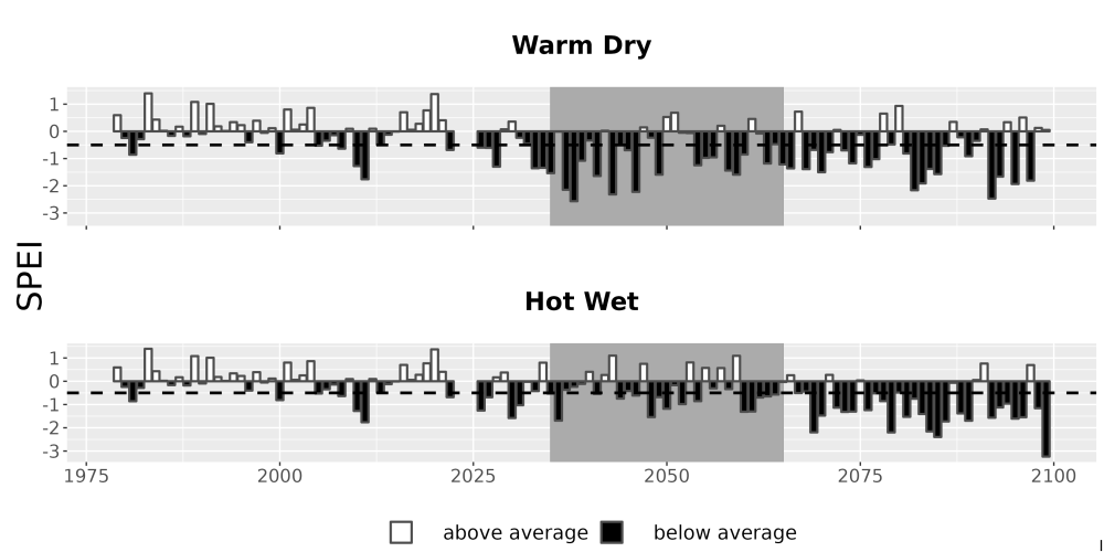Scaled image Drought_SPEI_AnnHistProj_CF12.png 