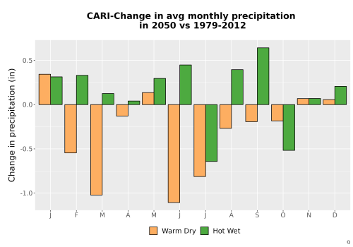 Thumbnail Precip_Delta_Mon_Bar.png 