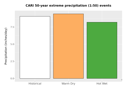 Thumbnail Precip_Extreme_50yr_Bar.png 